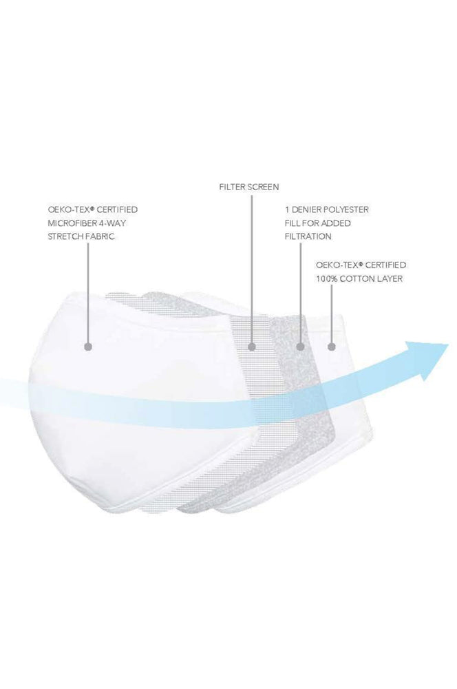 4-Layer Multi-Fabric Mask